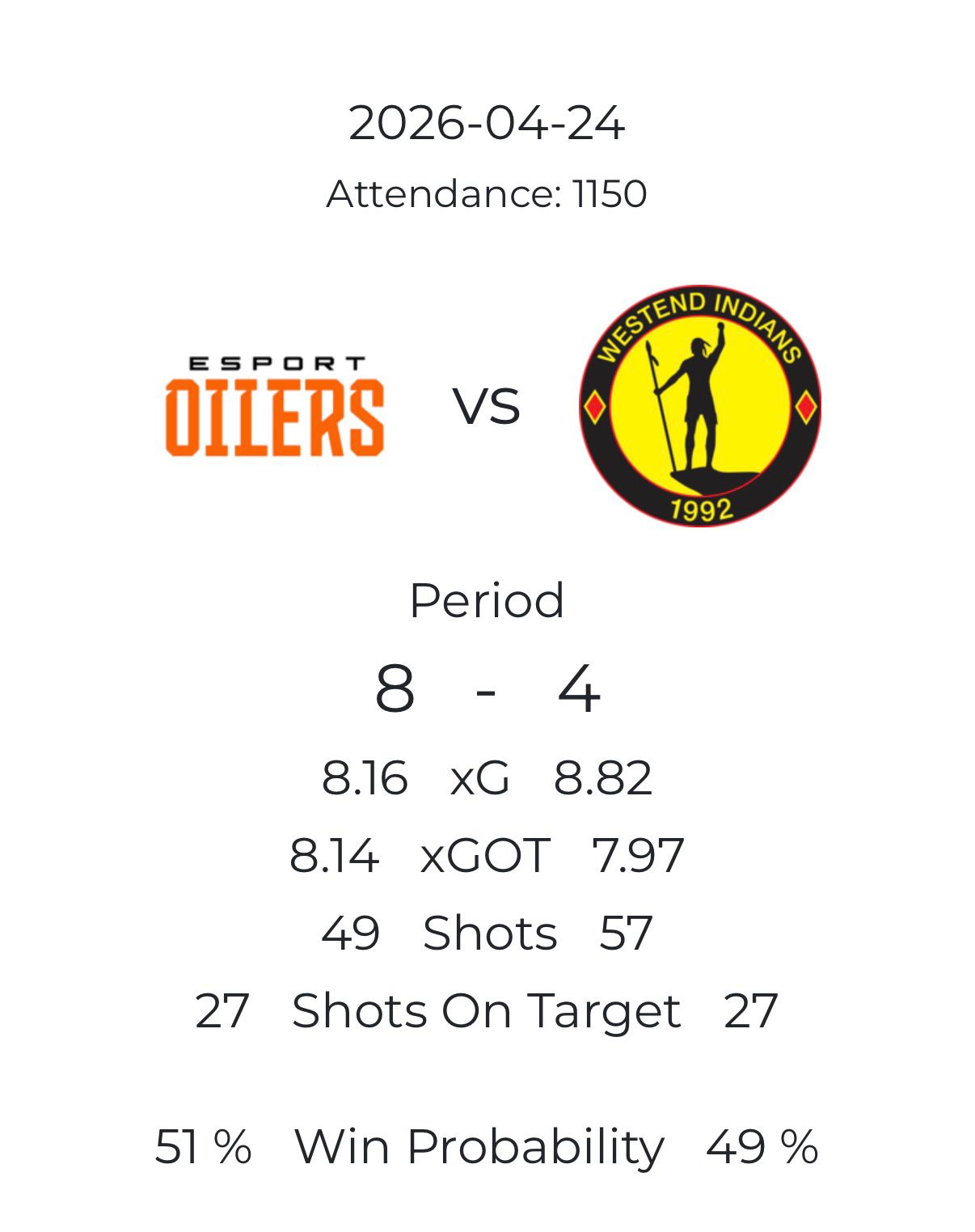 Live F-Liiga match score, xG and win probability