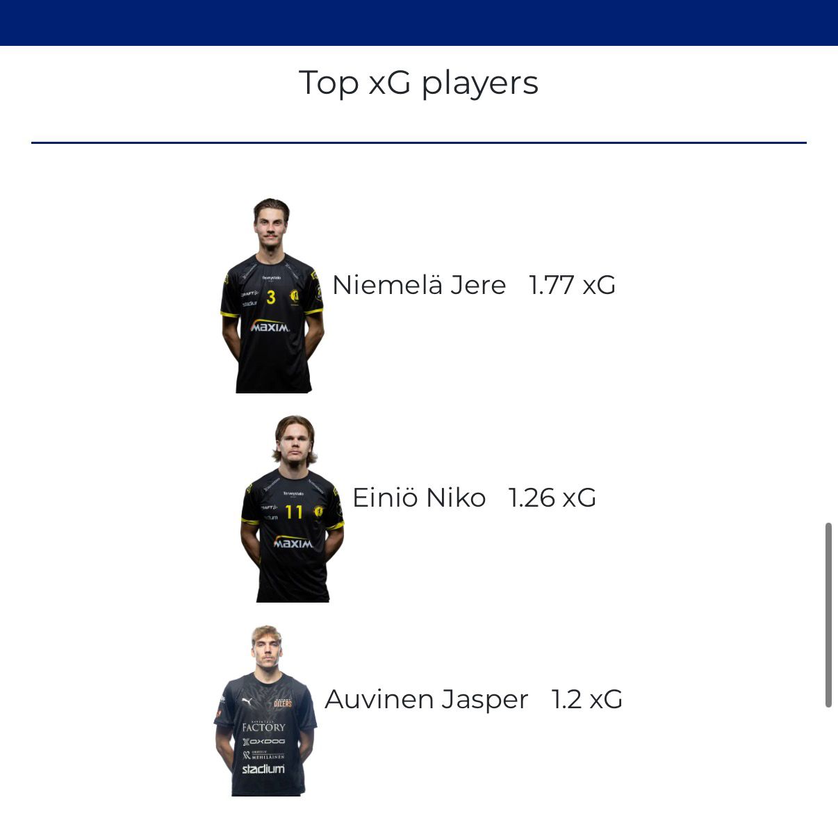 Top F-Liiga players by expected goals